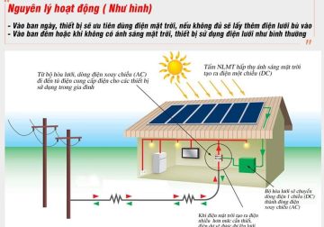 Cầu chì dc 1000v 15A, cầu chì 1000vdc 15a, chống sét dc 1000v, mcb dc 1000v, cb dc 1000v,mcb dc 1000v 32A, cb dc 1000v 32A, tủ combinerbox