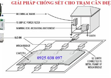 chống sét cho cân điện tử