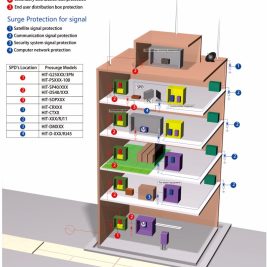 chống sét lan truyền