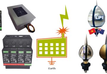 GIẢI PHÁP CHỐNG SÉT LAN TRUYỀN