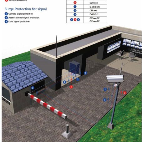 thiết-bị-chống-sét-lan-truyền-cho-hệ-thống-camera-giám-sát-cctv thiết-bị-chống-sét-lan-truyền-cho-hệ-thống-camera-giám-sát-cctv