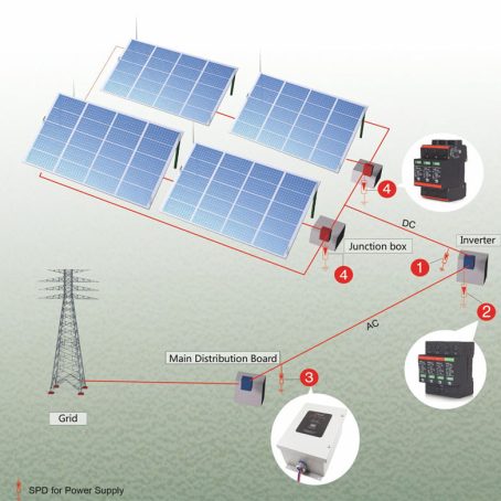 thiết-bị-chống-sét-lan-truyền-cho-solar-năng-lượng-mặt-trời thiết-bị-chống-sét-lan-truyền-cho-solar-năng-lượng-mặt-trời