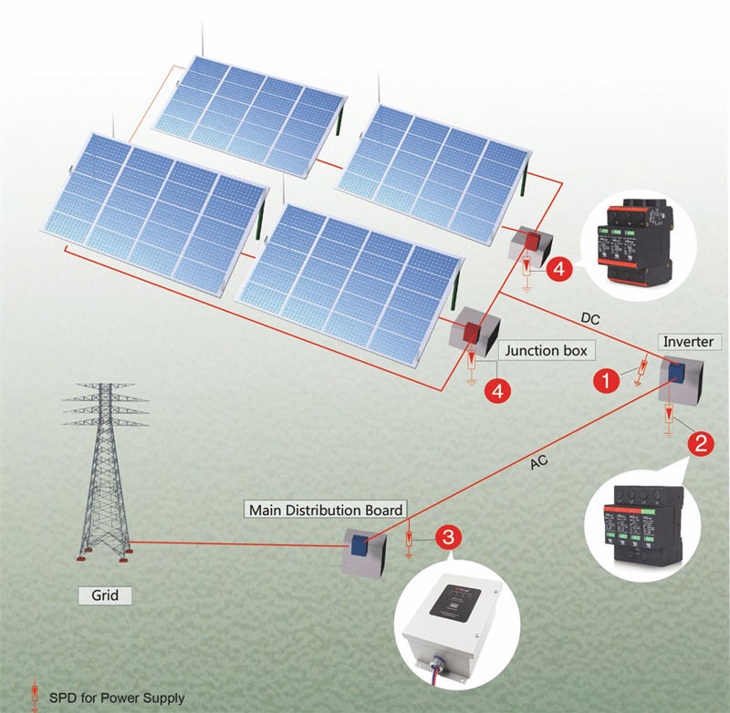 thiết-bị-chống-sét-lan-truyền-cho-solar-năng-lượng-mặt-trời