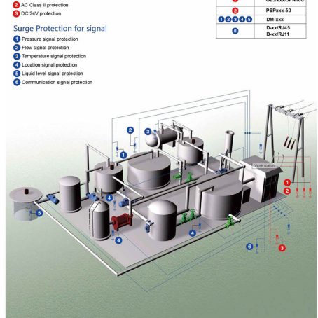 thiết-bị-chống-sét-lan-truyền-cho-thiết-bị-điện-công-nghiệp thiết-bị-chống-sét-lan-truyền-cho-thiết-bị-điện-công-nghiệp