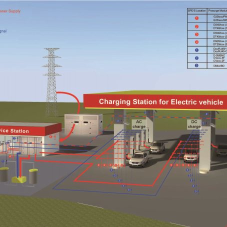 thiết-bị-chống-sét-lan-truyền-cho-trạm-sạc-xe-điện thiết-bị-chống-sét-lan-truyền-cho-trạm-sạc-xe-điện