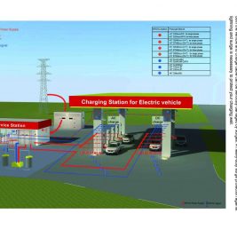Bảo vệ chống sét cho Trạm sạc xe điện.jpg