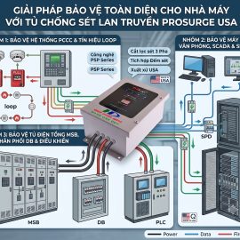 Tủ chống sét lan truyền cắt lọc sét 3 pha